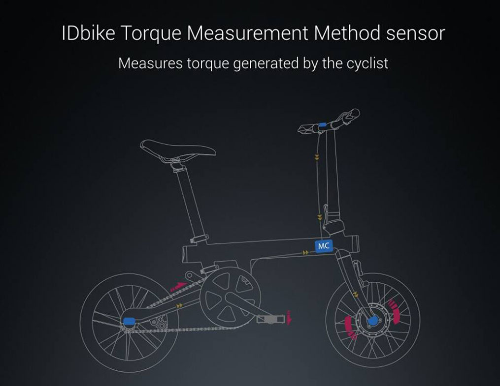 QICYCLE Electric Moped Bicycle