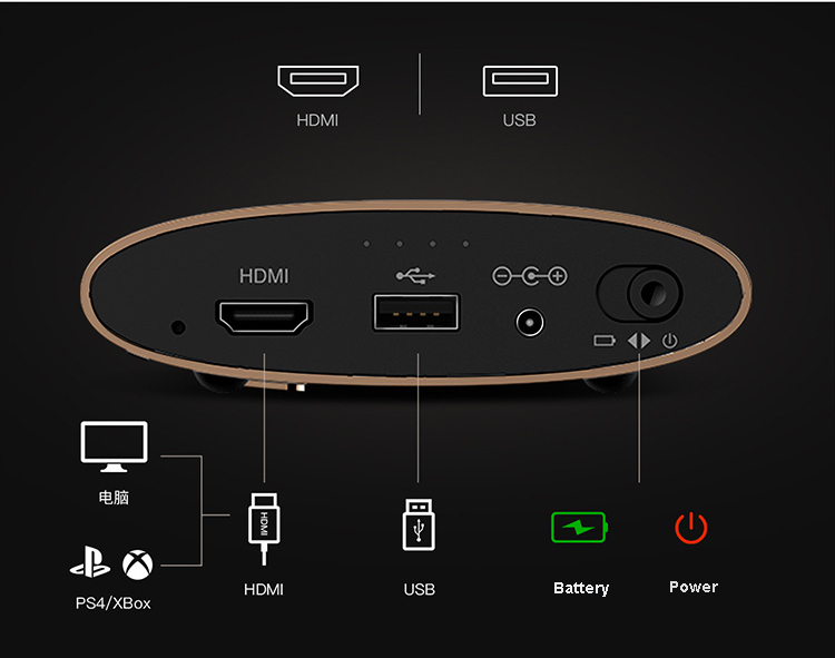 JMGO M6 DLP Projector