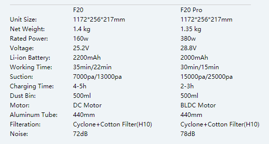 Dibea F20 VS F20 Pro