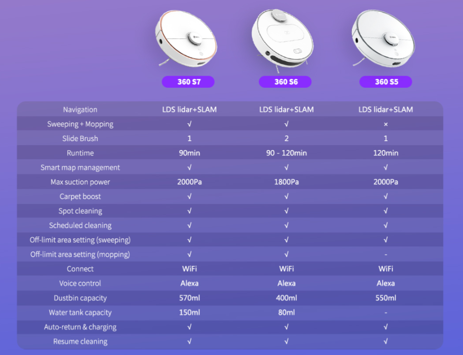 compare roborock s7 models