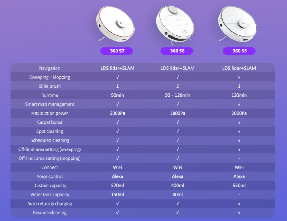 xiaomi s50 vs 360 s6