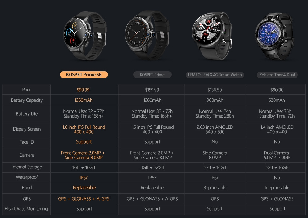 KOSPET Prime SE competitor hardware configuration and price