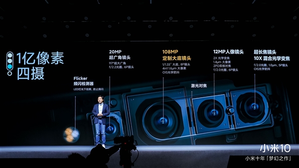 Xiaomi Mi 10 Pro lens specifications