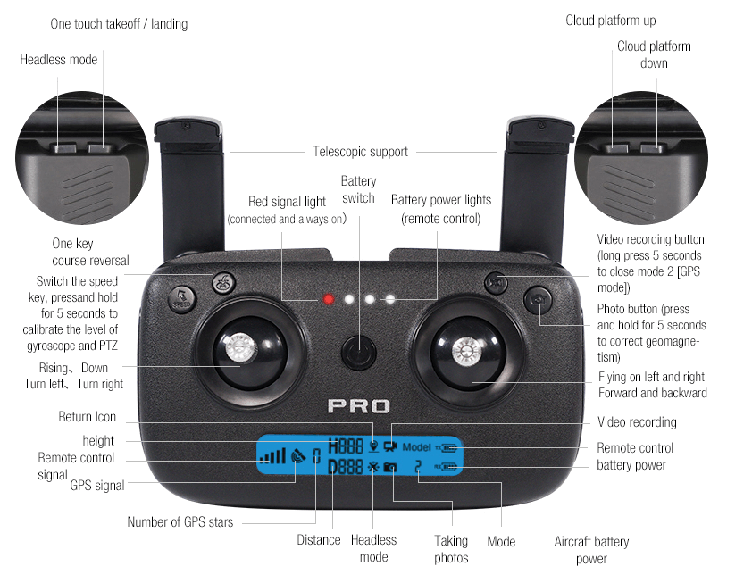 Remote control guide