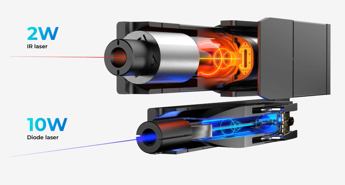 Two Powerful Lasers in One Machine