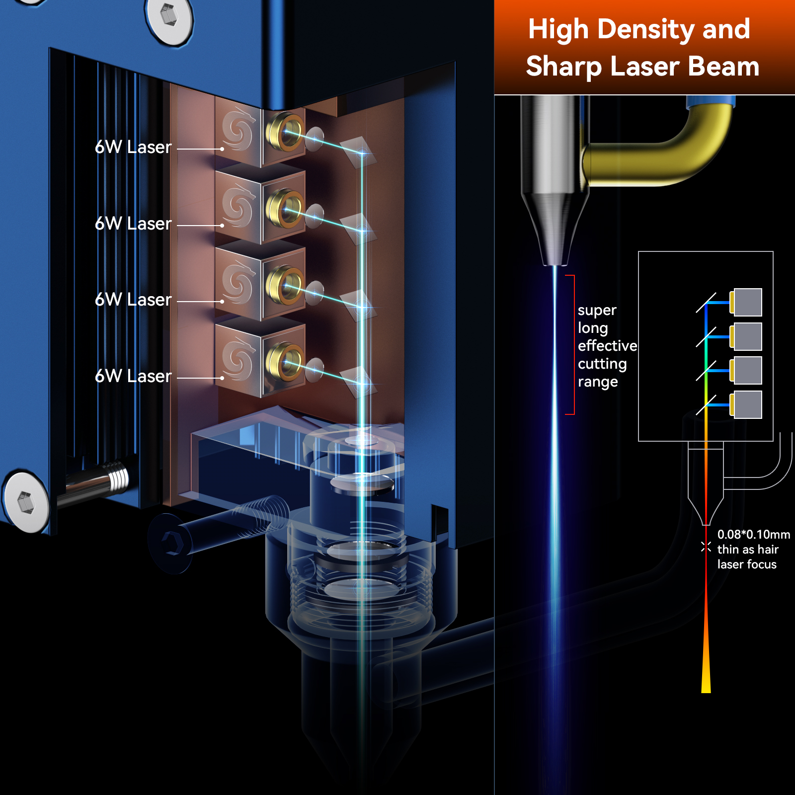 Three power options are available, 11W, 22W, and 33W